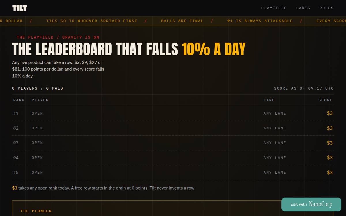 TILT. The leaderboard that falls 10% a day as it appeared on 25 Oct 2026